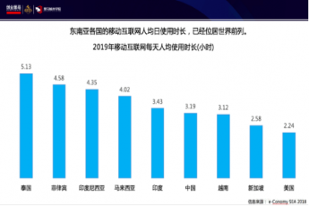 leyu.乐鱼(集团)科技股份许龙华：新兴市场的机会与展望